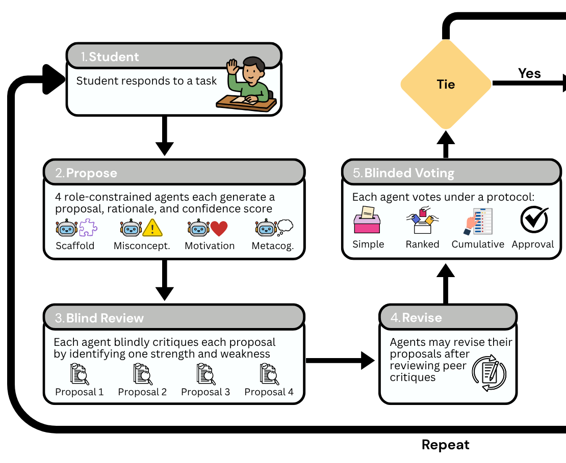 Voting-based decision protocols project thumbnail