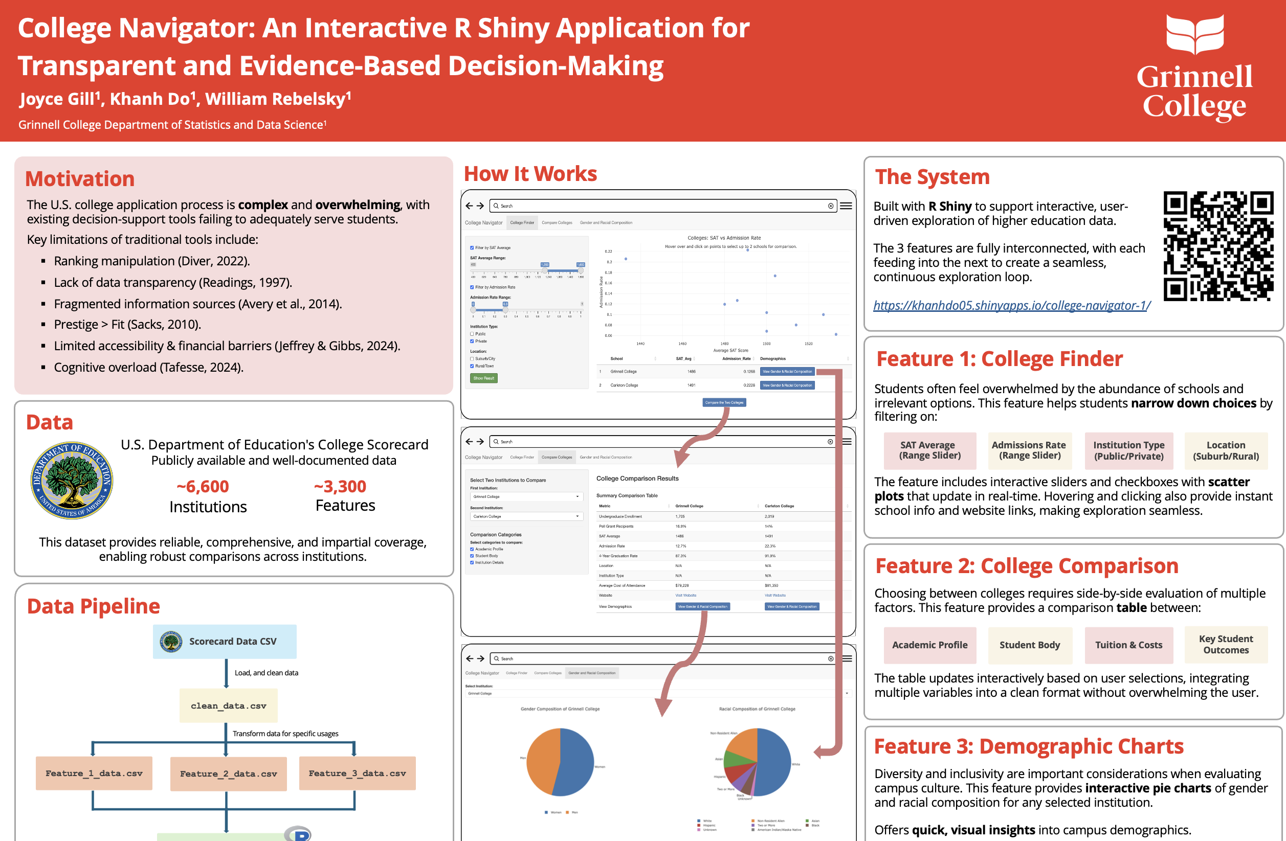 Data Science Research Poster Preview