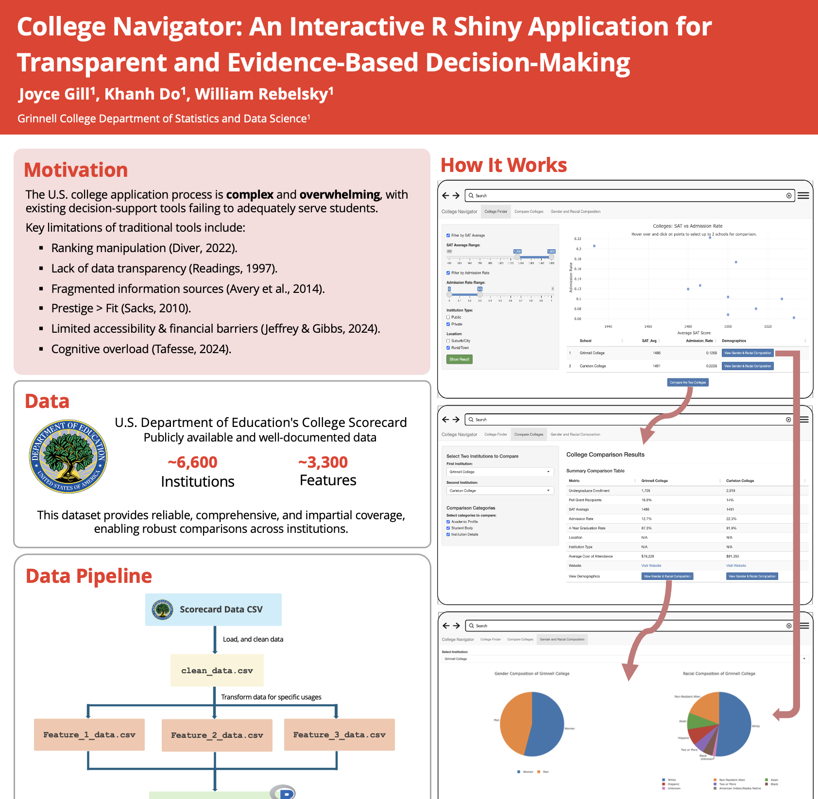College Navigator project thumbnail